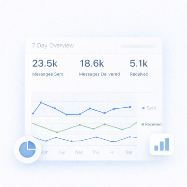 Analytics & Reports